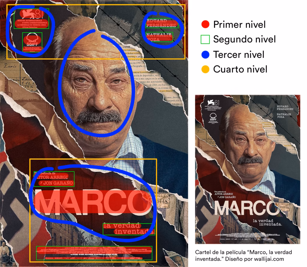 Normas de composición: Niveles de unidad/bloques.