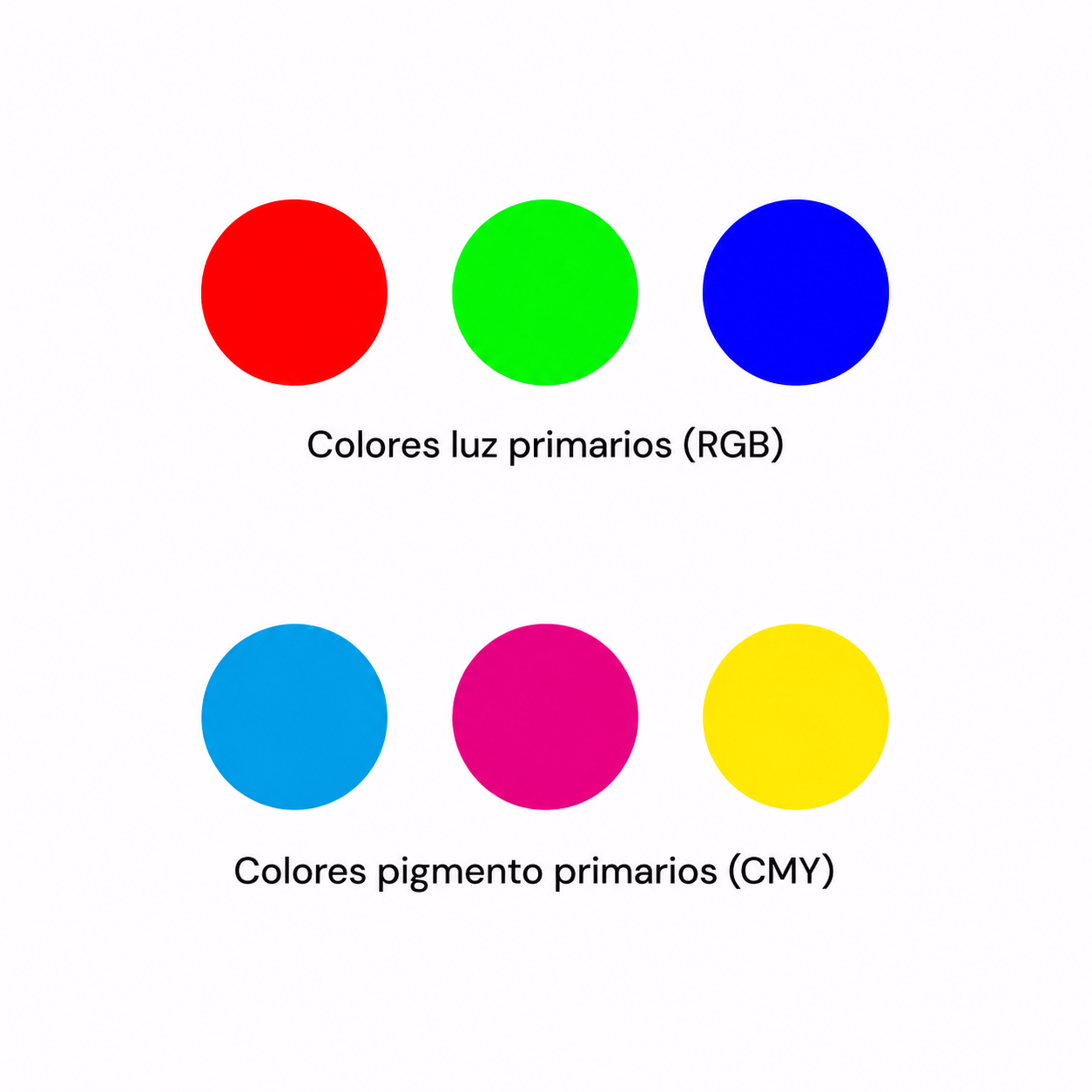 Elementos básico del diseño gráfico: Color.
