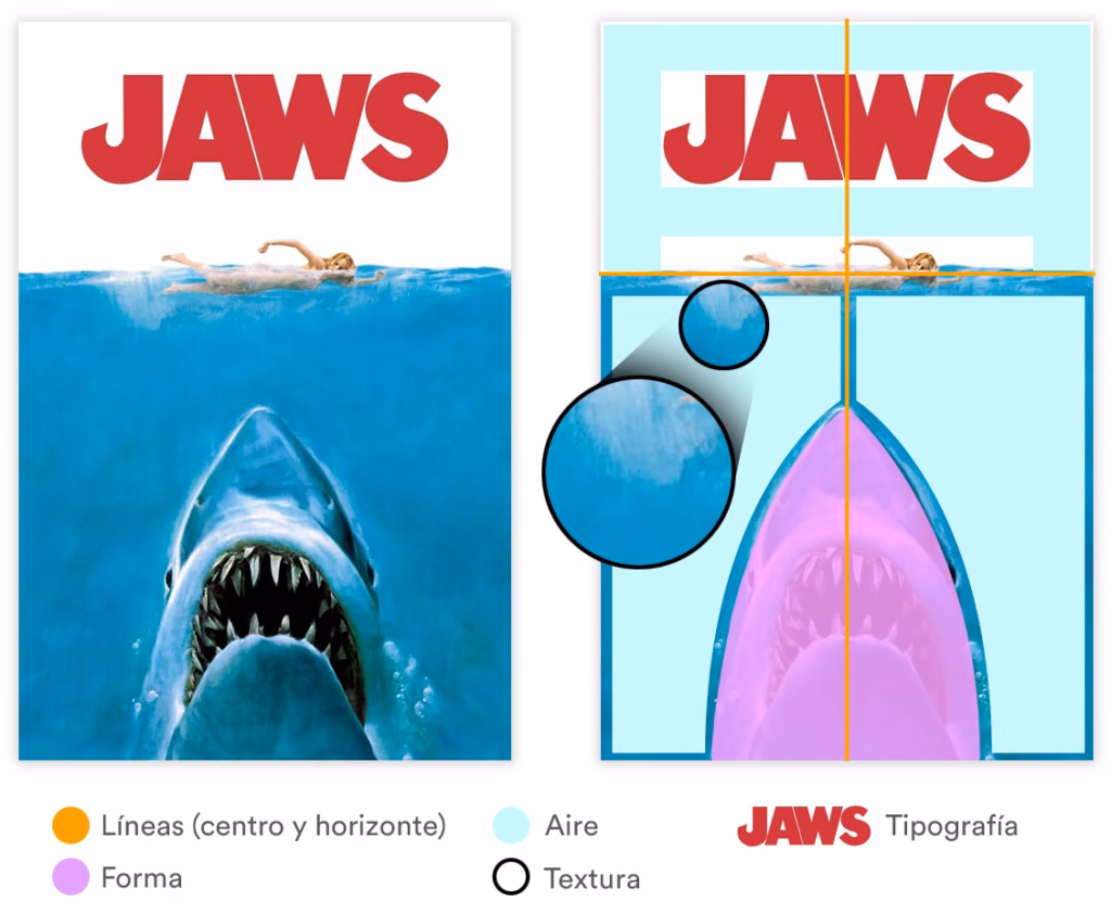 Comparativa del cartel de Tiburón.