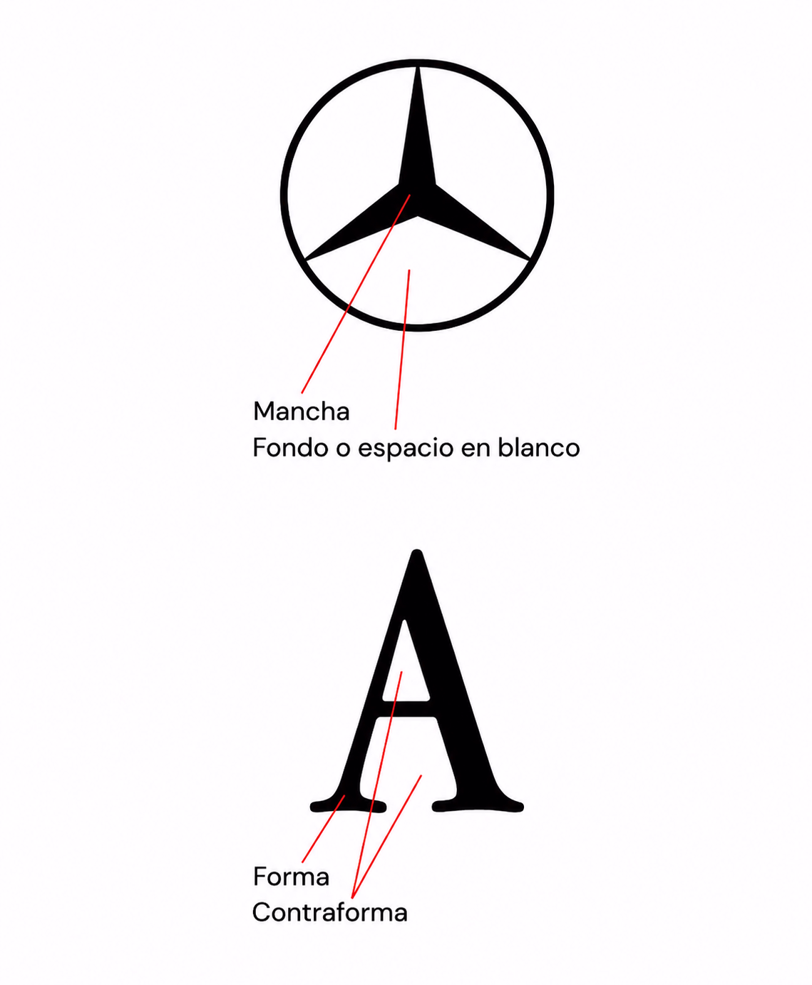 Elementos básico del diseño gráfico: La mancha.