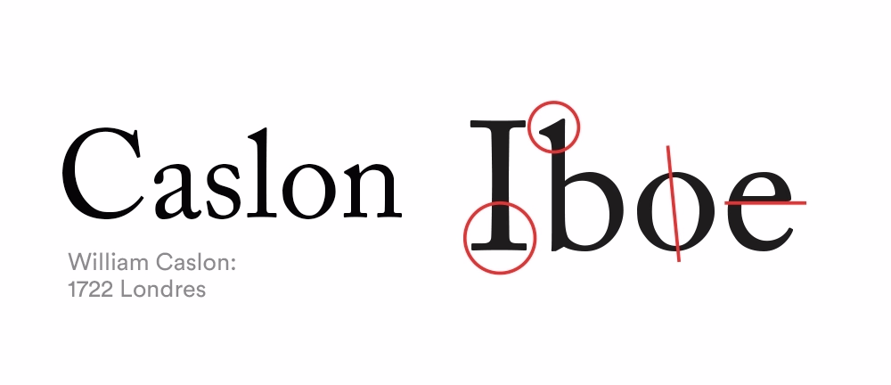Ejemplo de las características básicas de la fuente Caslon.